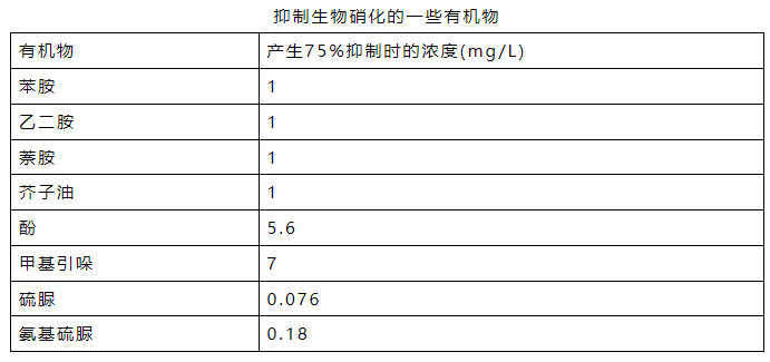 流體展|氨氮日均值超標(biāo)0.016倍 污水處理廠被罰26萬(wàn)元！ 行業(yè)熱點(diǎn) 第2張