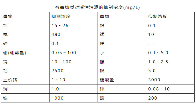 流體展|氨氮日均值超標(biāo)0.016倍 污水處理廠被罰26萬(wàn)元！ 行業(yè)熱點(diǎn) 第1張